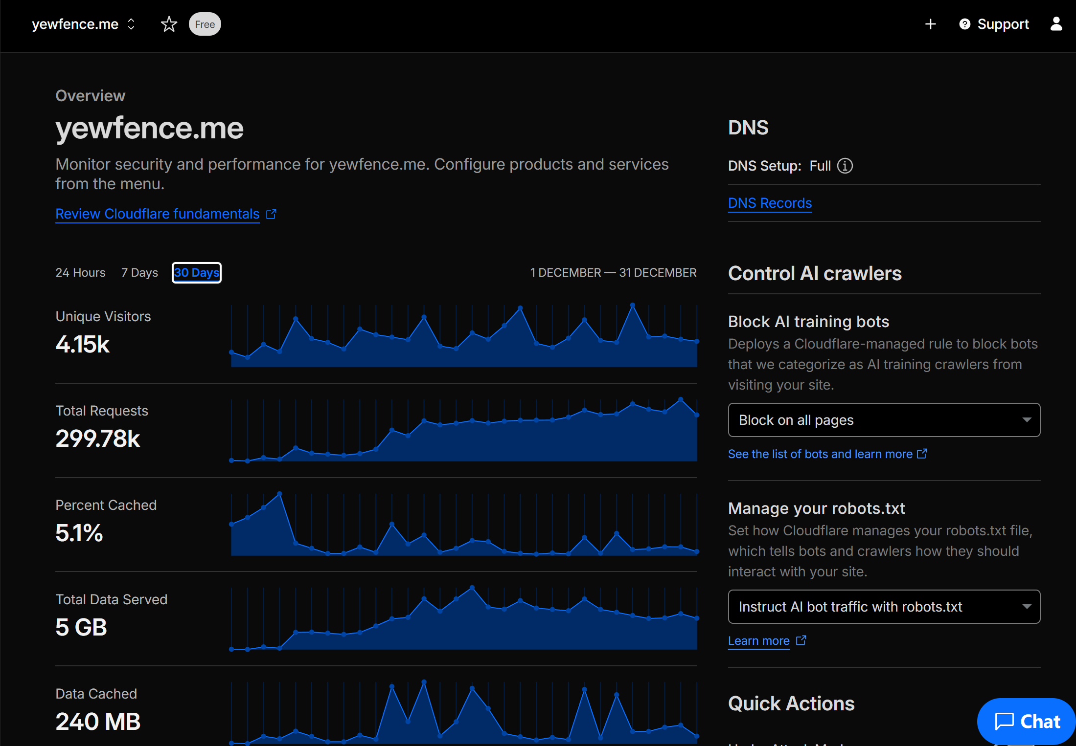 Cloudflare 真好用吧