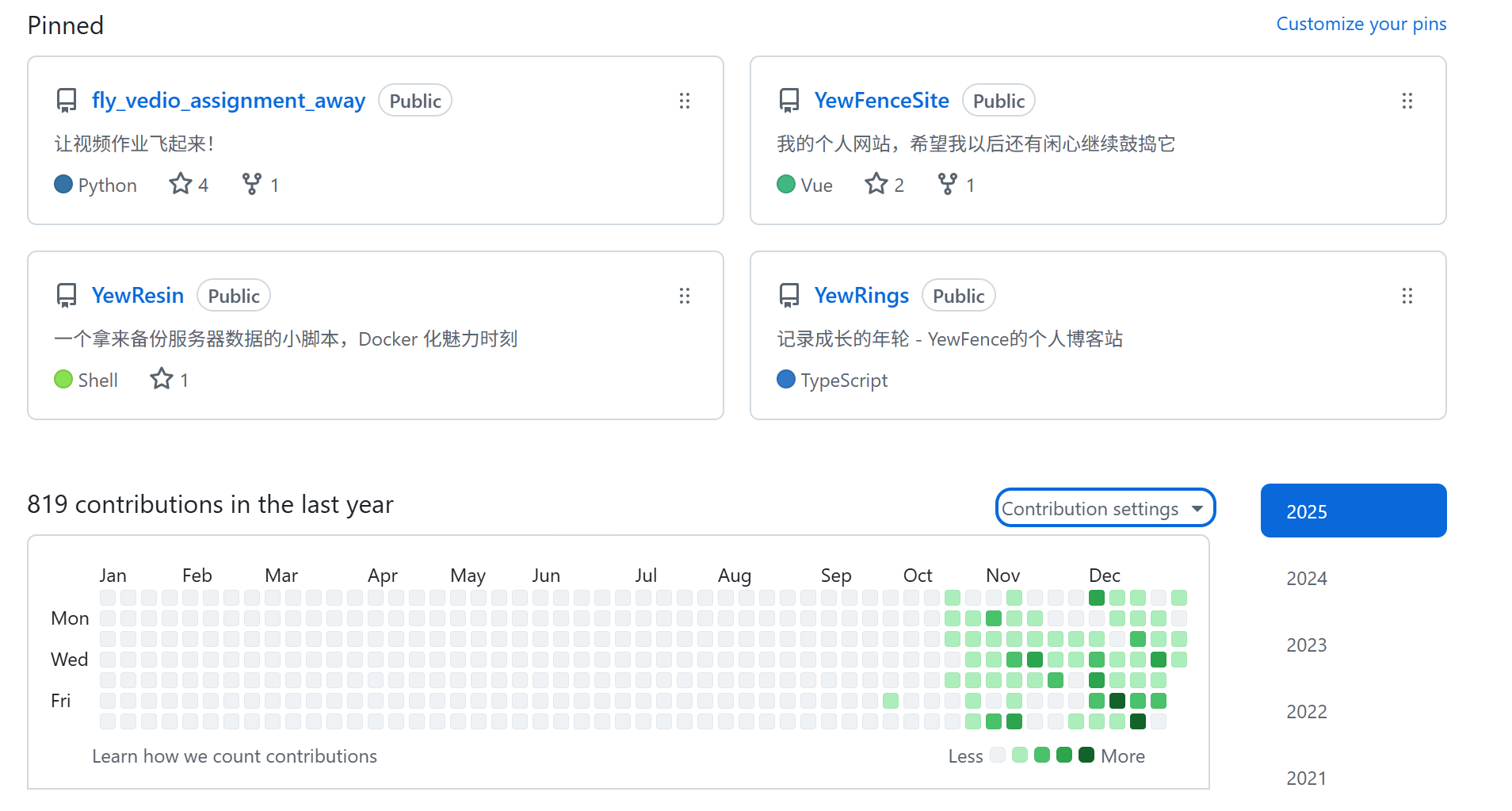 看来我今年写的东西还挺多的嘛